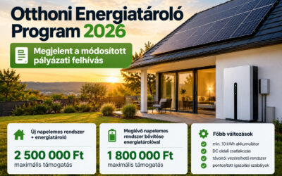 Otthoni Energiatároló Program 2026 – megjelent a módosított pályázati felhívás